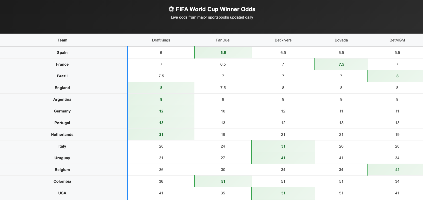 Odds Maker Dashboard